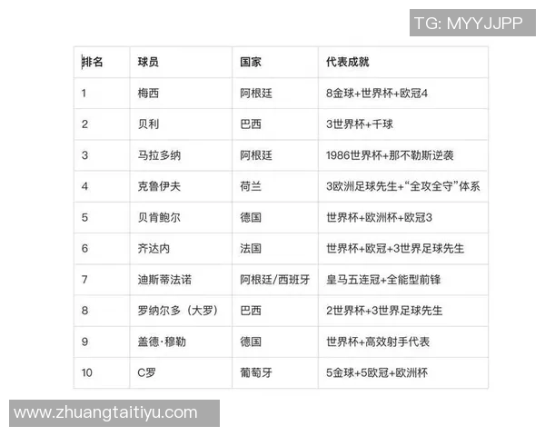 历届足球巨星的辉煌成就与影响力排行榜解析
