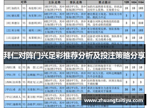 拜仁对阵门兴足彩推荐分析及投注策略分享